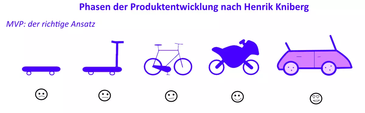 DE-produktentwicklung.png