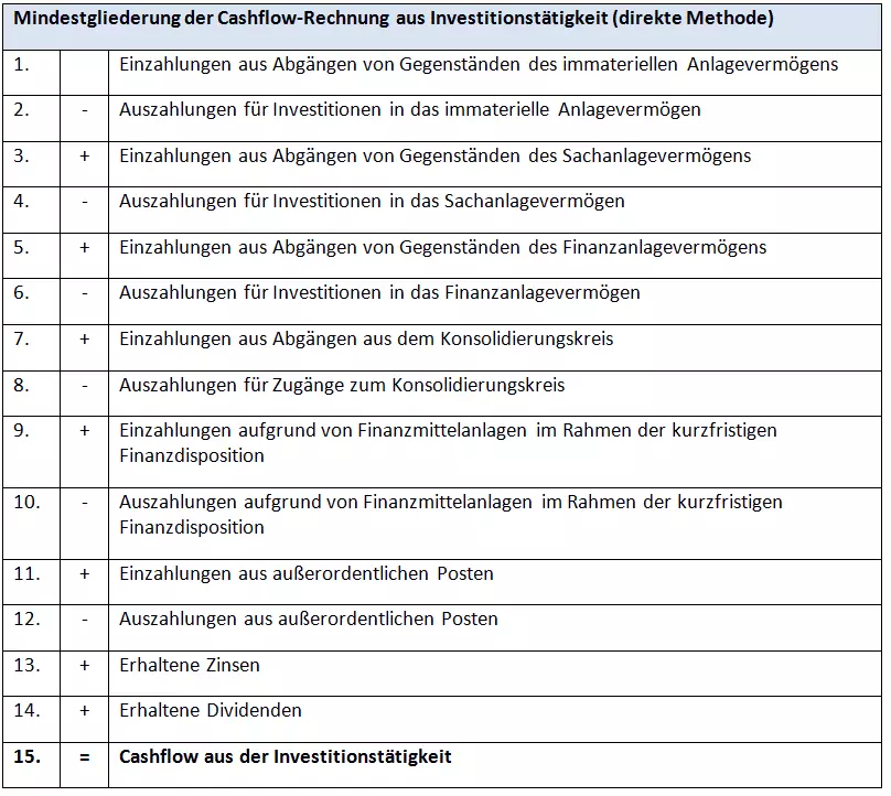 DE-table-mindestgliederung.png